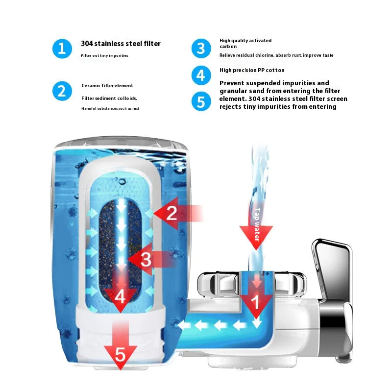 CrystalFlow™ Tap Water Purifier